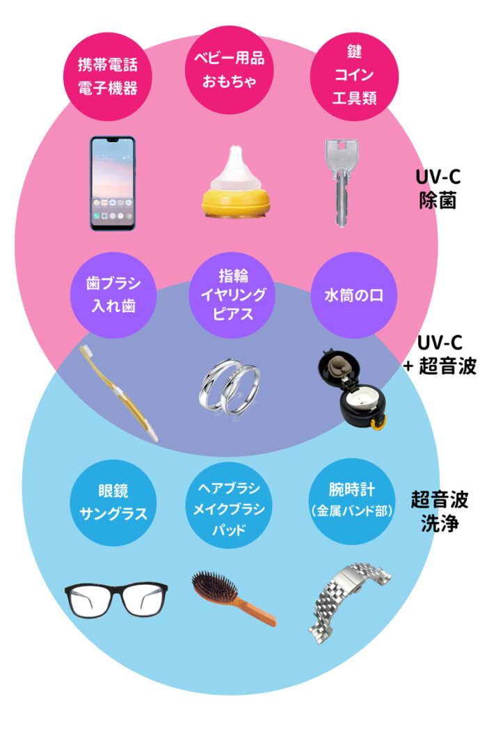 [T005240] UV-Cライト付き超音波洗浄機 - 画像 (5)